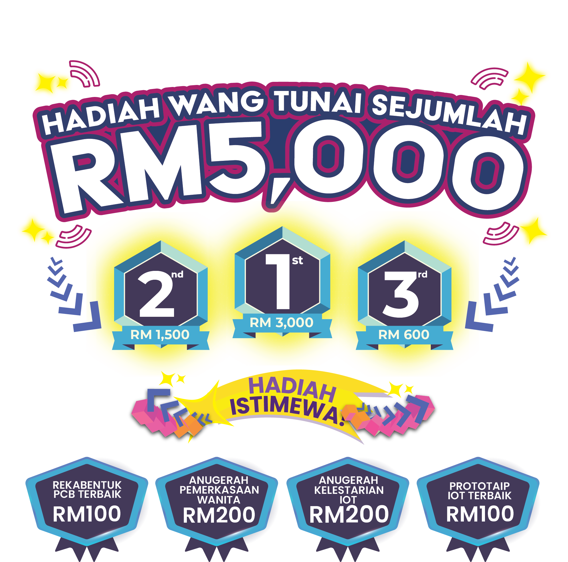 Nlssh2023 digital internet association malaysia